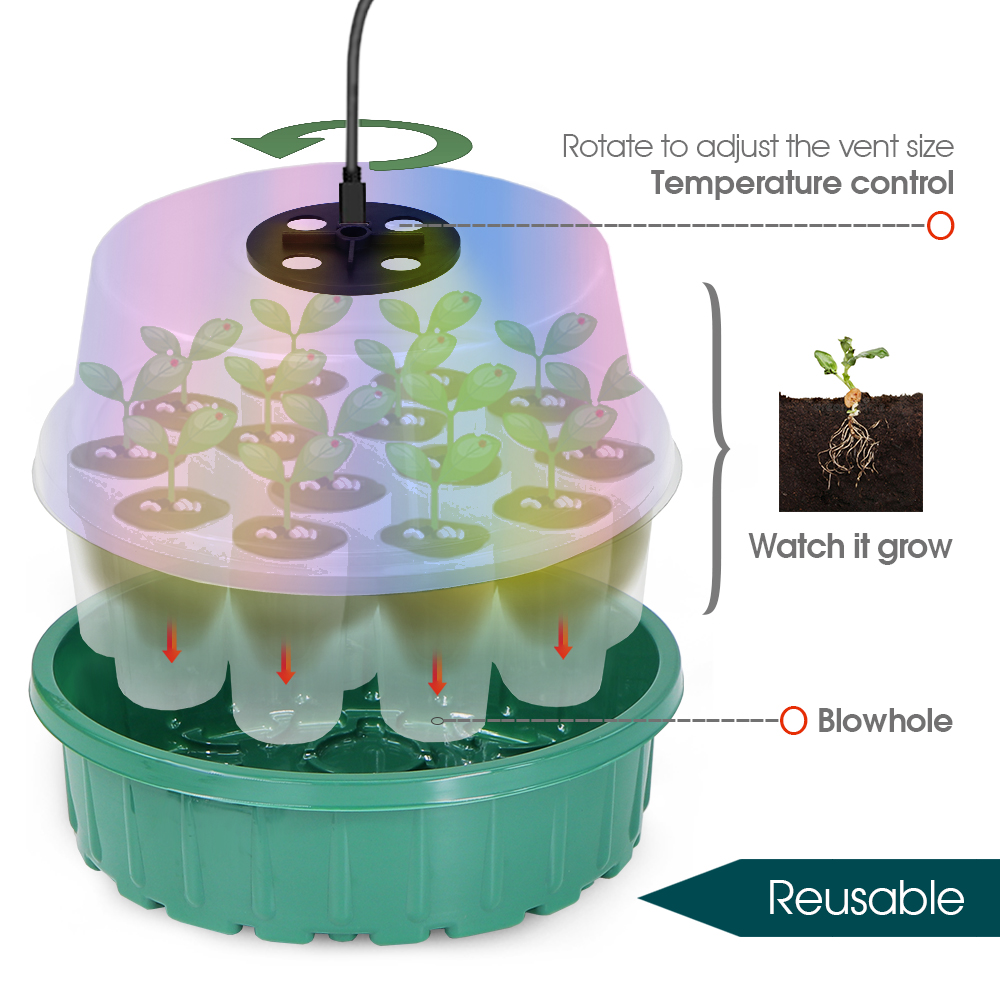 Ronde Zaad Starterbak met Voll - Propagation Tray Dome recensie en prijs